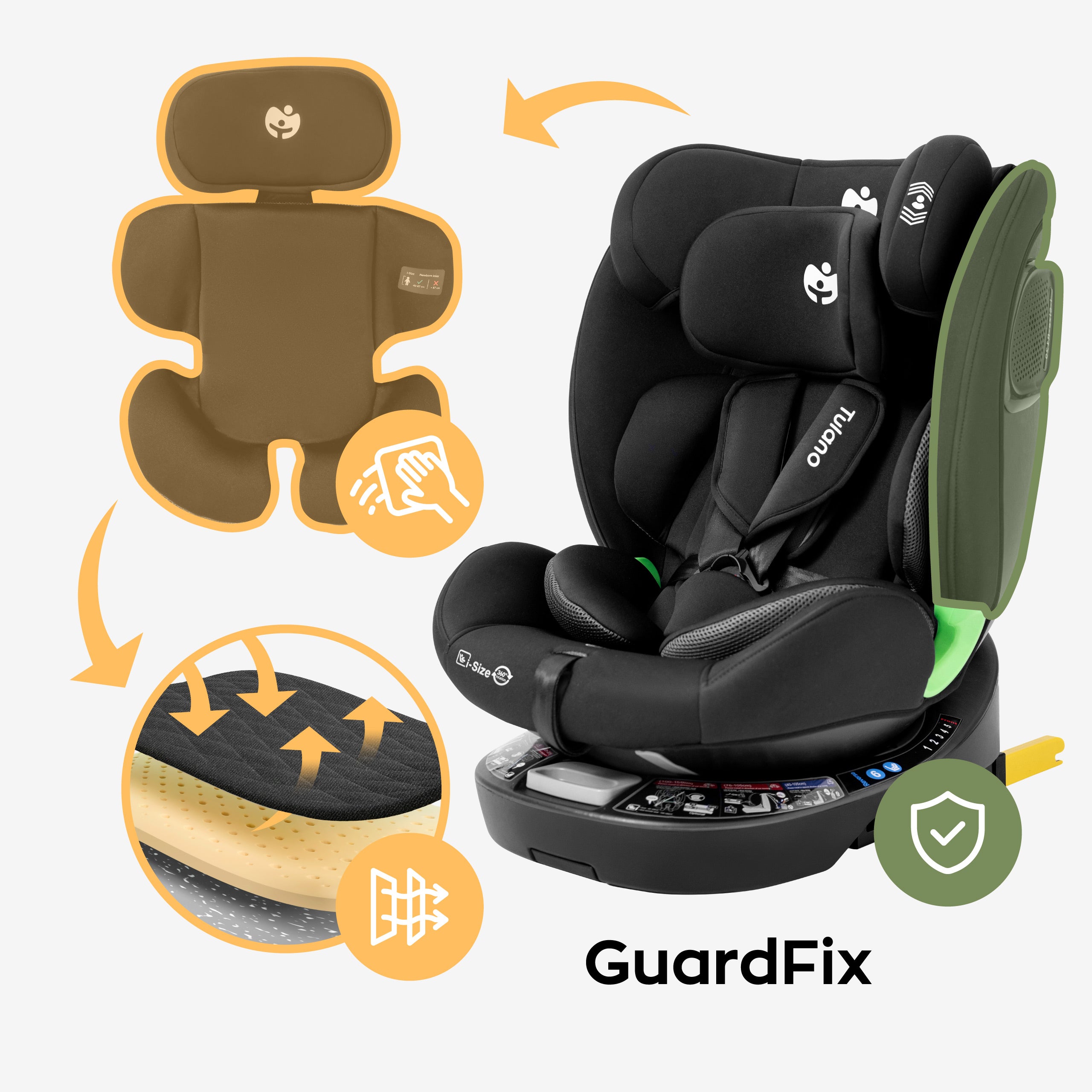 Tehnologia Guard Fix
